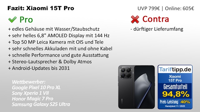 Fazit Xiaomi 15T Pro